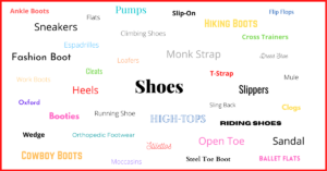 Types of shoes infographic - Shoe styles in stylized fonts and colors